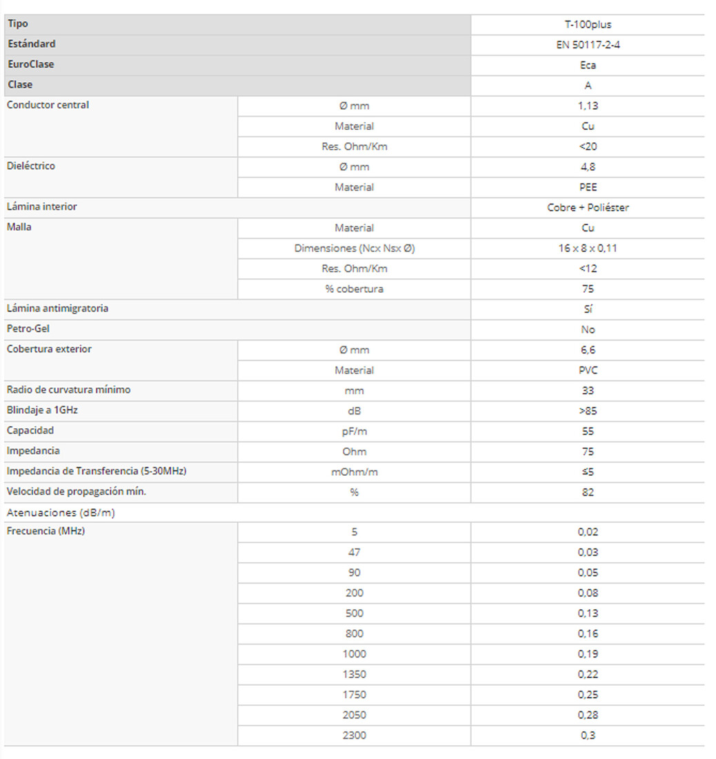 r100 COAXIAL TELEVES BOBINA          