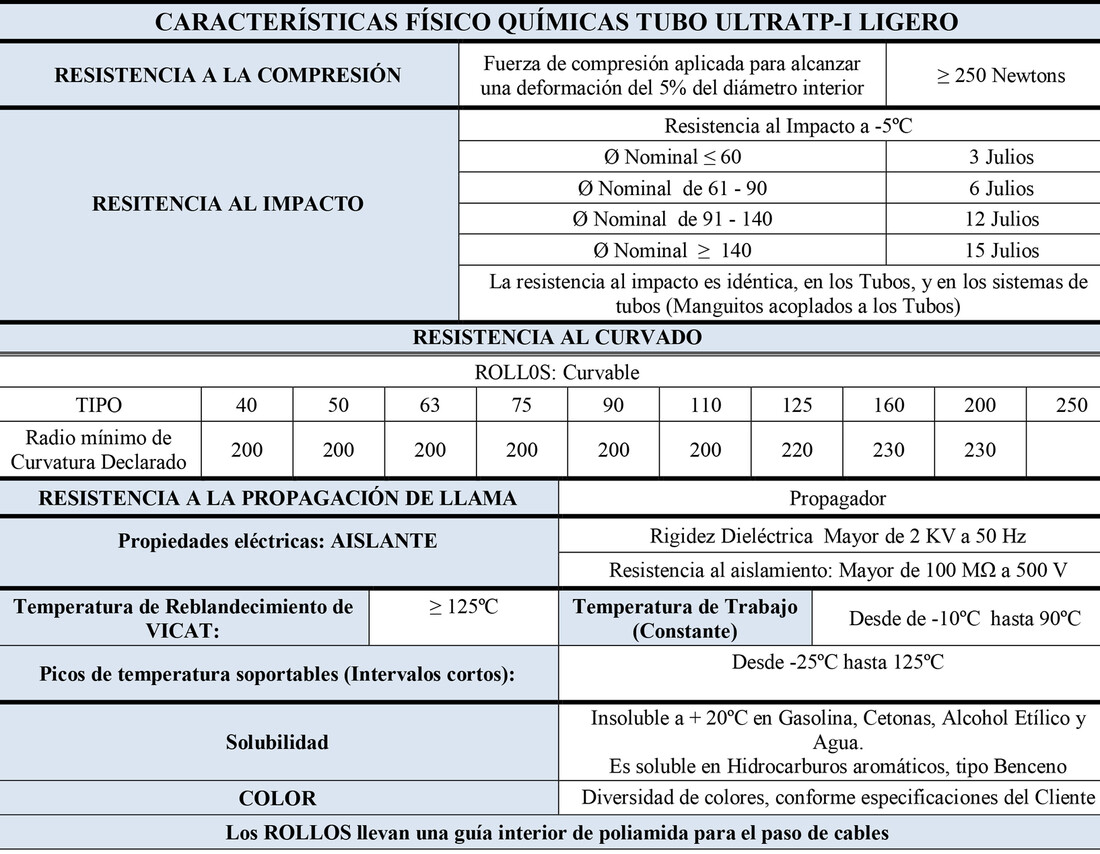 tUBO ø63mm CANALIZACION ELECTRICA ULTRA-TP I LIGERO ROJO  50m      